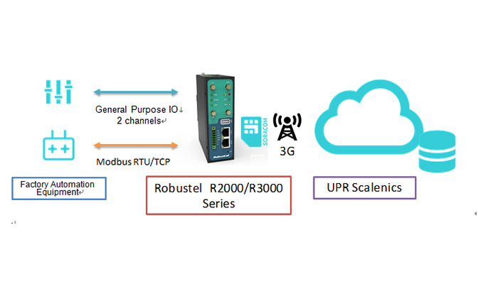 iot gateway