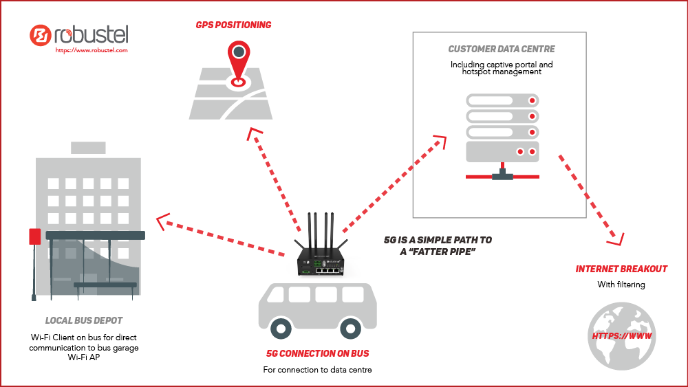 in-vehicle communication diagram