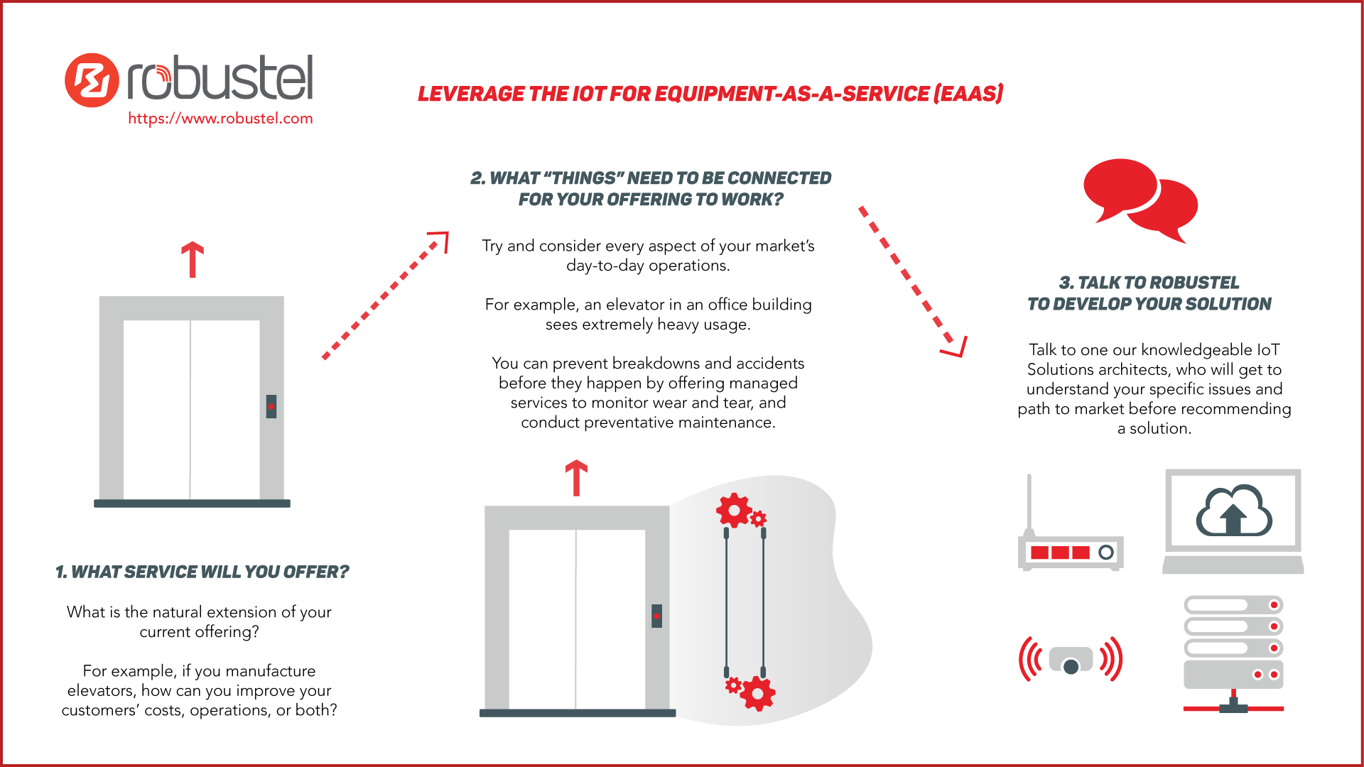 Equipment as a service infographic