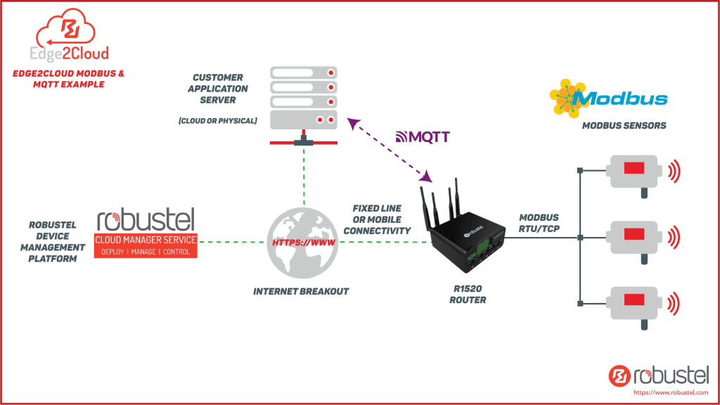 E2C-Modbus-Diagramm-V2