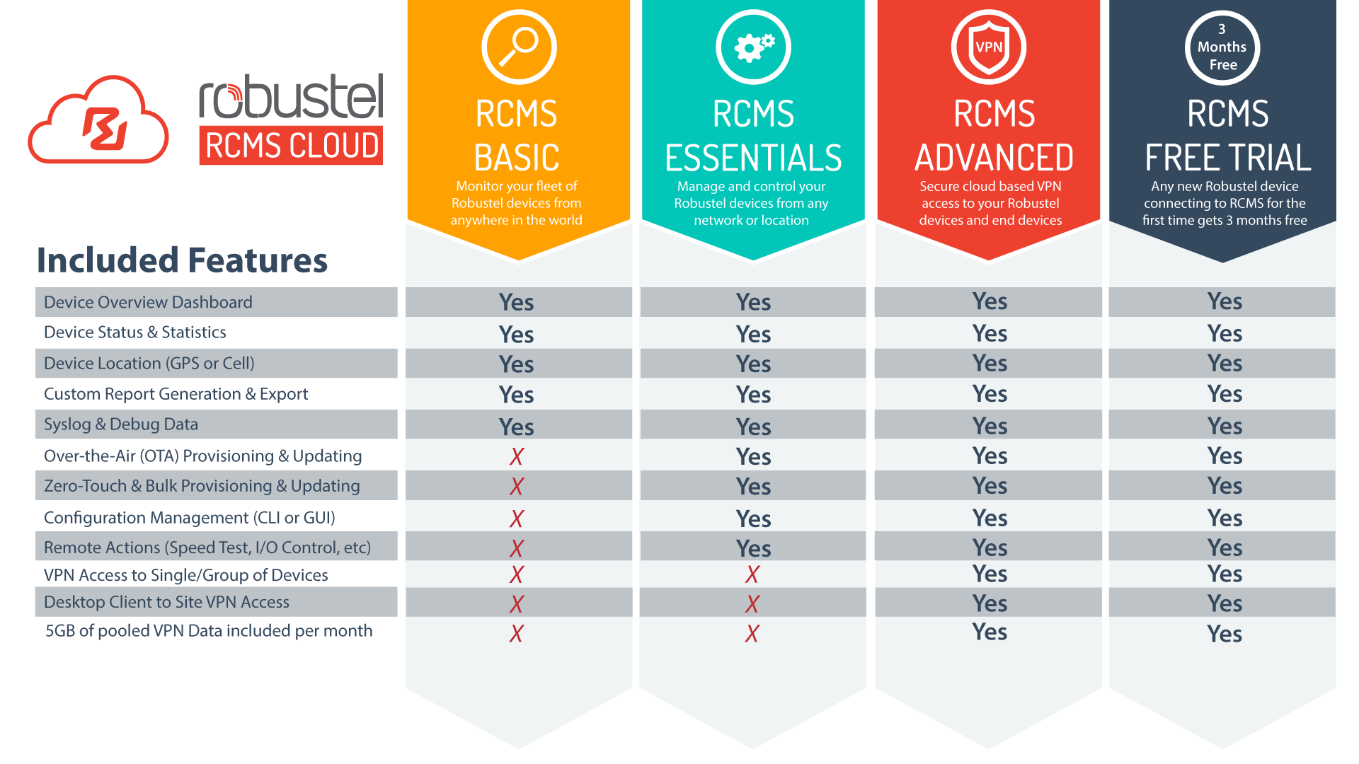 RCMS-Cloud-Table-2021-v2