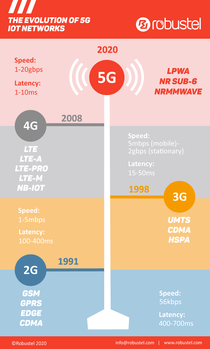 Nuevo proyecto europeo para investigar y formar en redes móviles 5G