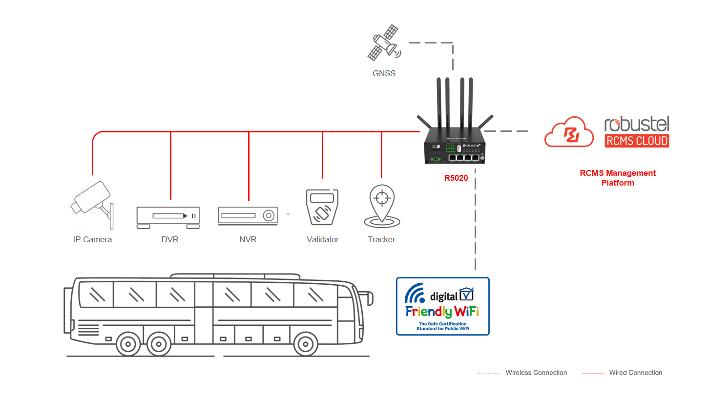 PW topology mockup V6