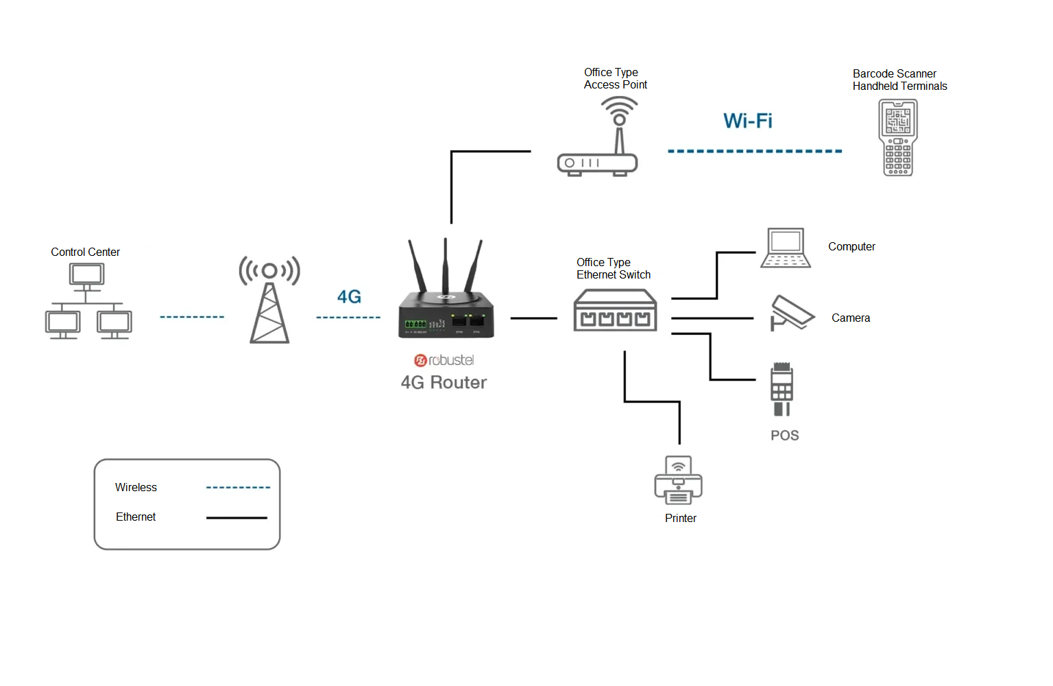 4G Redundant Internet Access in Caffè Nero Branches