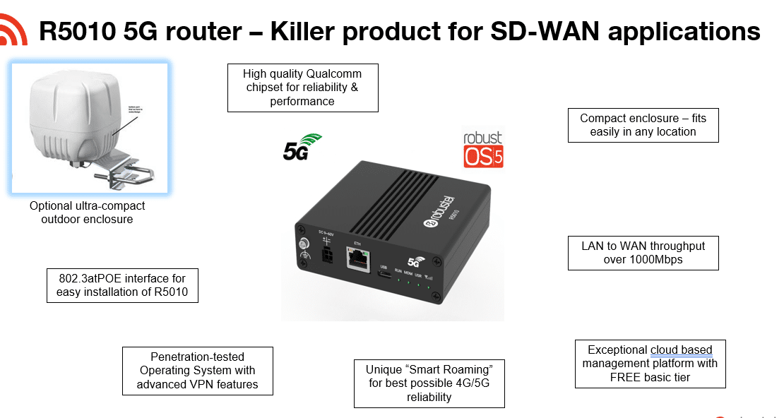 R5010 as SDWAN backup