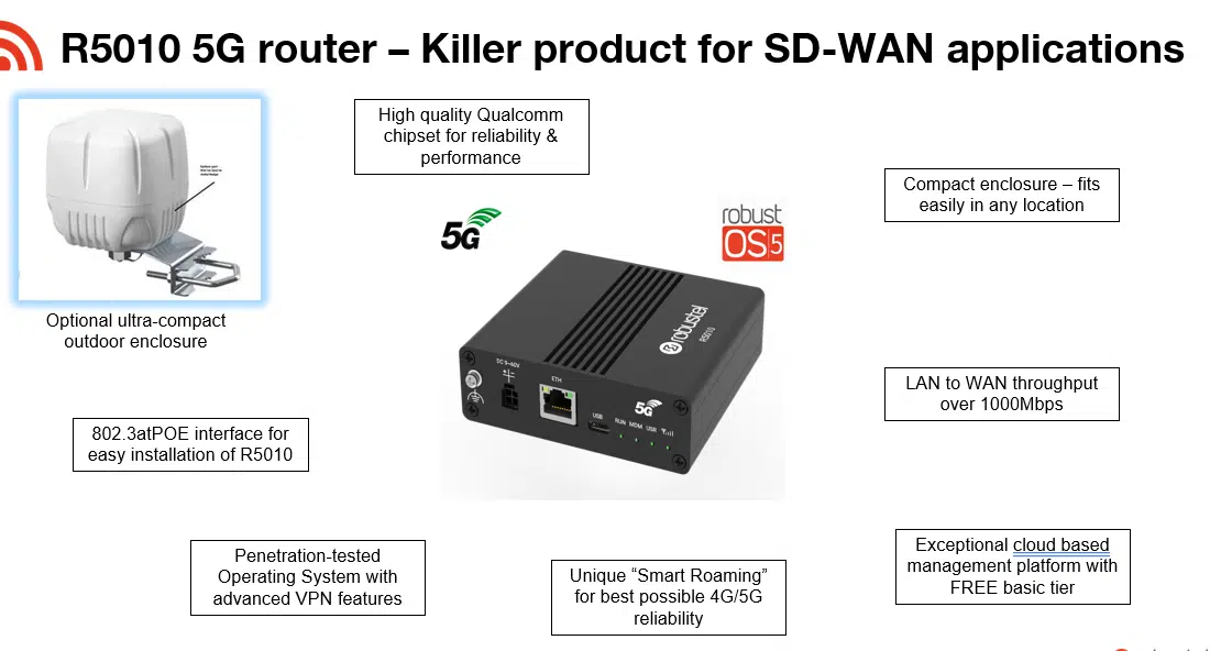 R5010 as SDWAN backup