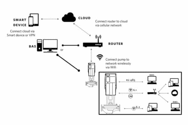 Topology Armstrong Fluid Technology