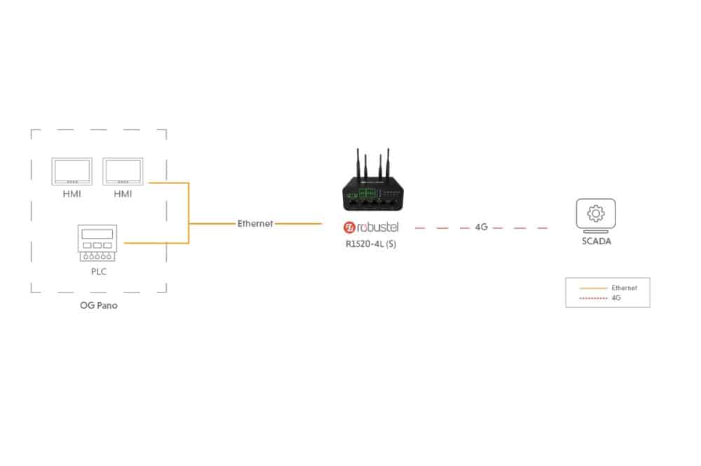 Factory MV Switchgear Communication System Topology