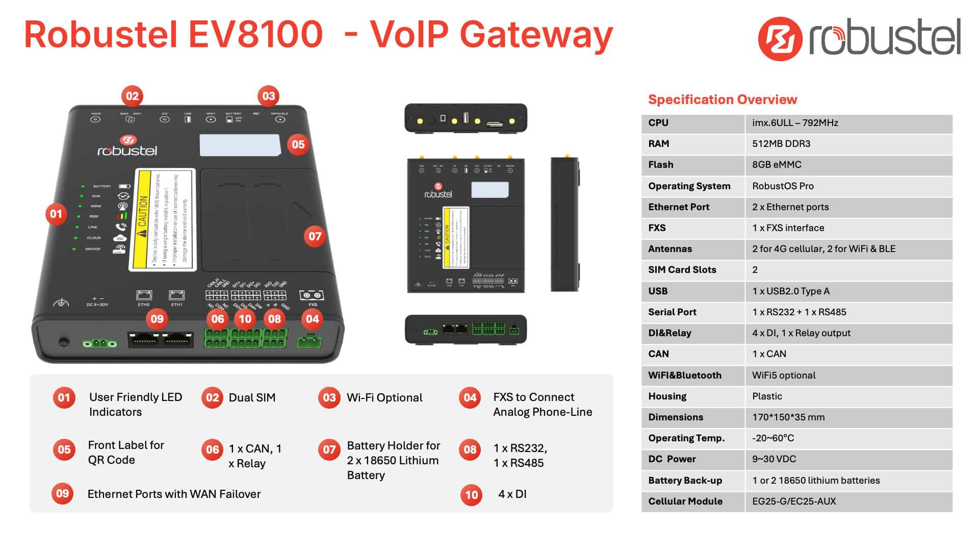 Robustel EV8100 VoIP Gateway Overview
